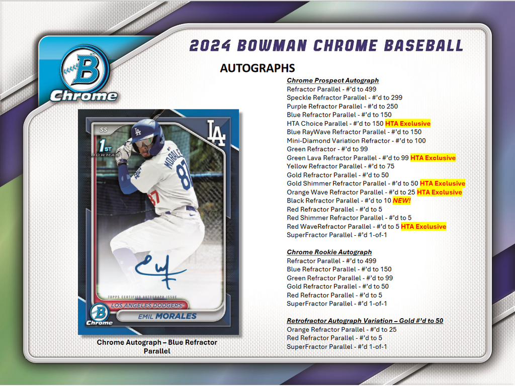 2024 Bowman Chrome Baseball HTA Choice 12 Box Case